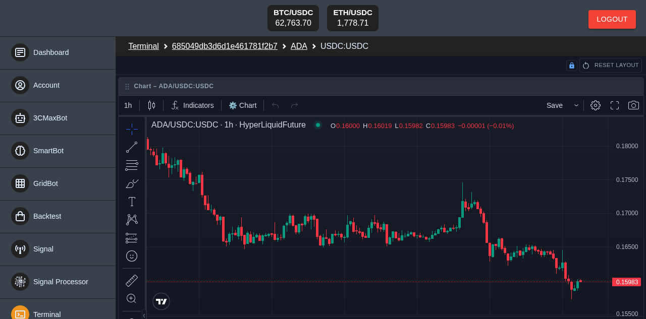 CrazyBot trading terminal with advanced charting